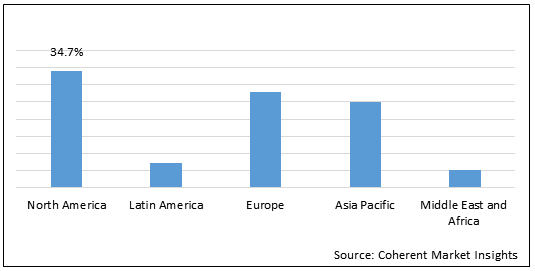 Podcasting Market - Share, Size And Industry Analysis